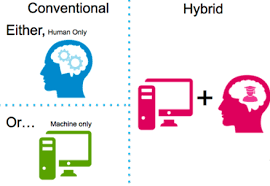 Intelligent automation is augmentation