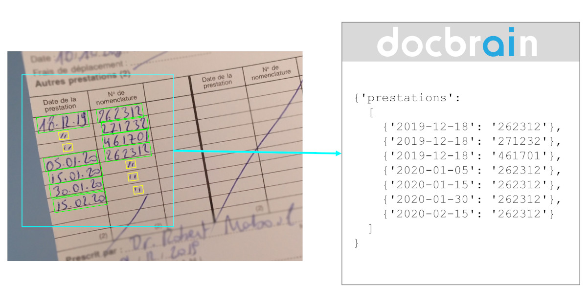 Use Case 2 - Ditto Marks on Handwritten Medical Documents