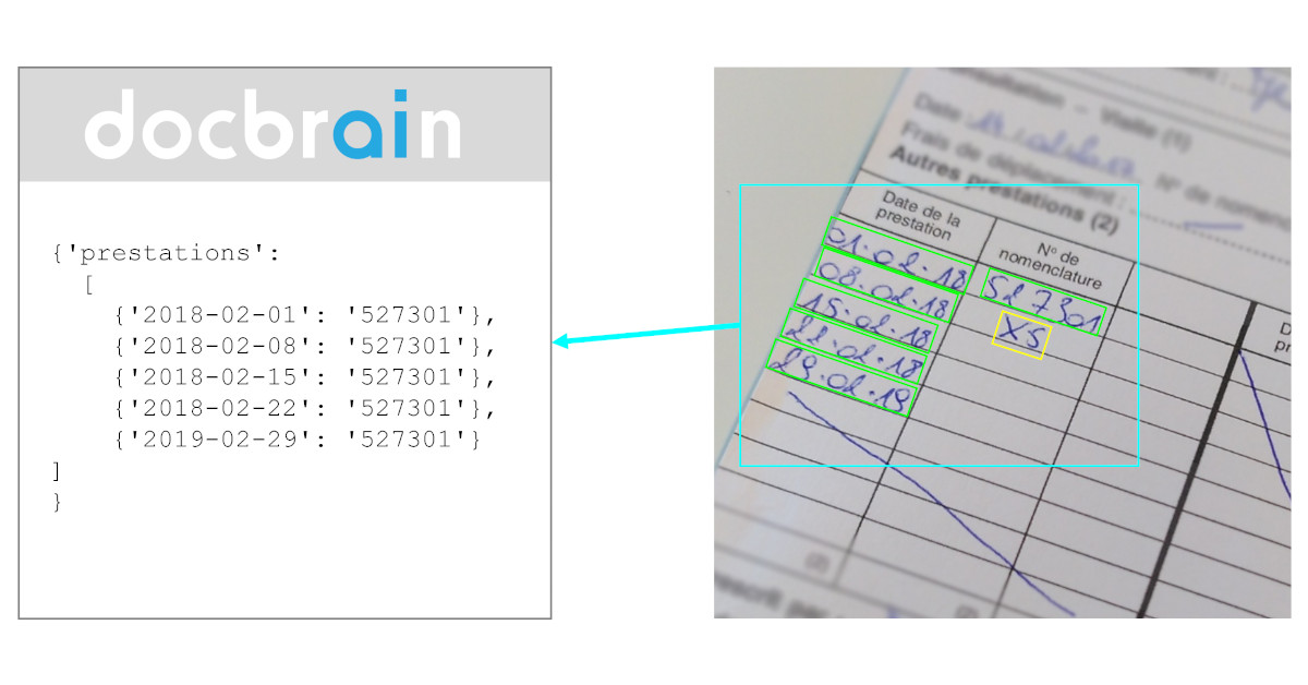 Use Case 3 - Intelligent items repetition